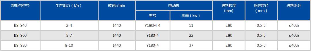 雙軸粉碎機(jī)參數(shù)