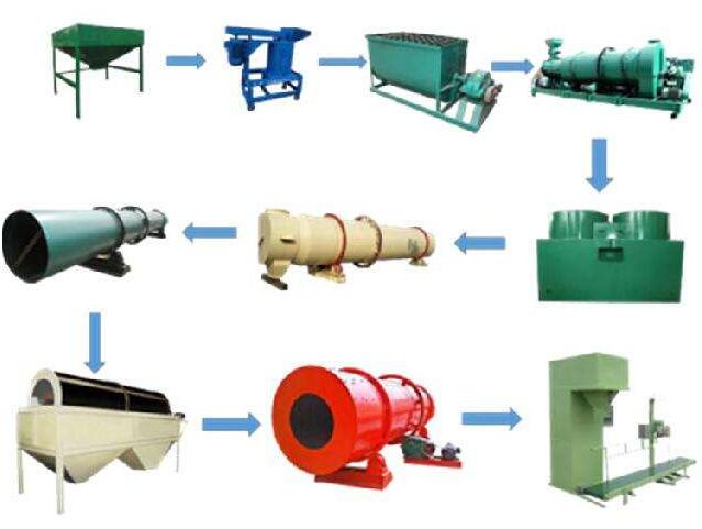 有機(jī)肥成套生產(chǎn)設(shè)備的特點(diǎn)是什么？