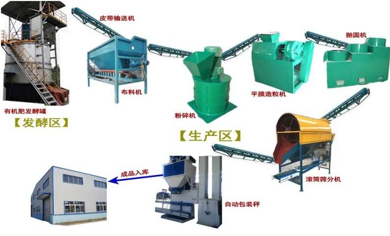 雞糞處理用什么設(shè)備？