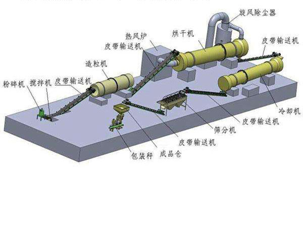 有機(jī)肥生產(chǎn)項(xiàng)目方案簡介