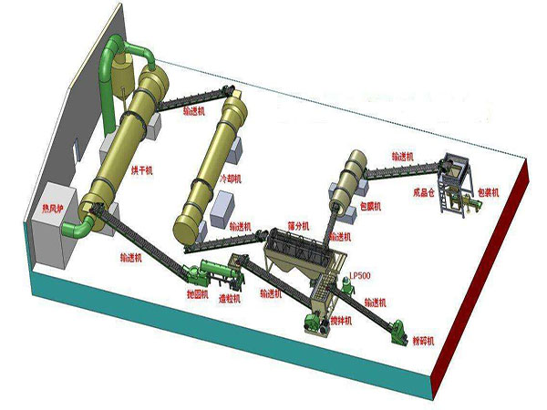 有機(jī)肥處理設(shè)備的安裝步驟