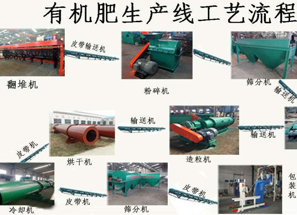 怎么把鵝糞、鴨糞加工有機(jī)肥料？