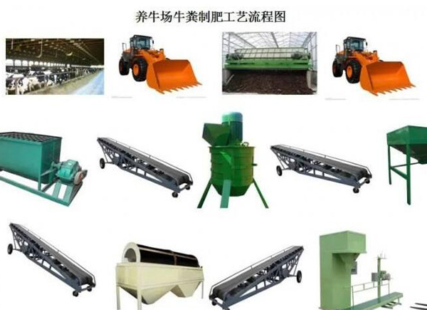 一般小型的養(yǎng)殖場糞便會選擇哪種堆肥方法來堆制有機肥？